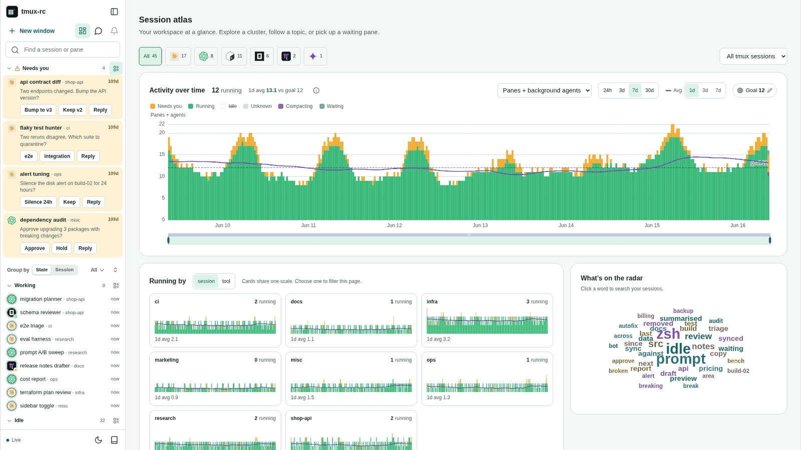 The shipped dashboard at 1920x1080 on the demo fleet: the cloud at the far right, the session cards wrapping 3+3+2