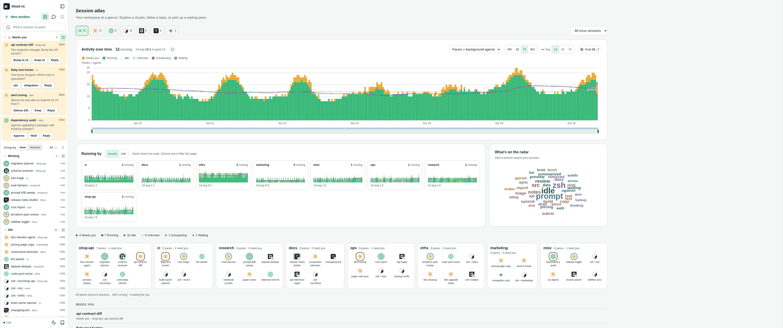 The shipped dashboard at 3440x1440: content stops at 2,336px and the cloud floats mid-screen